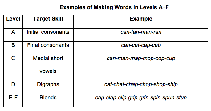 making words
